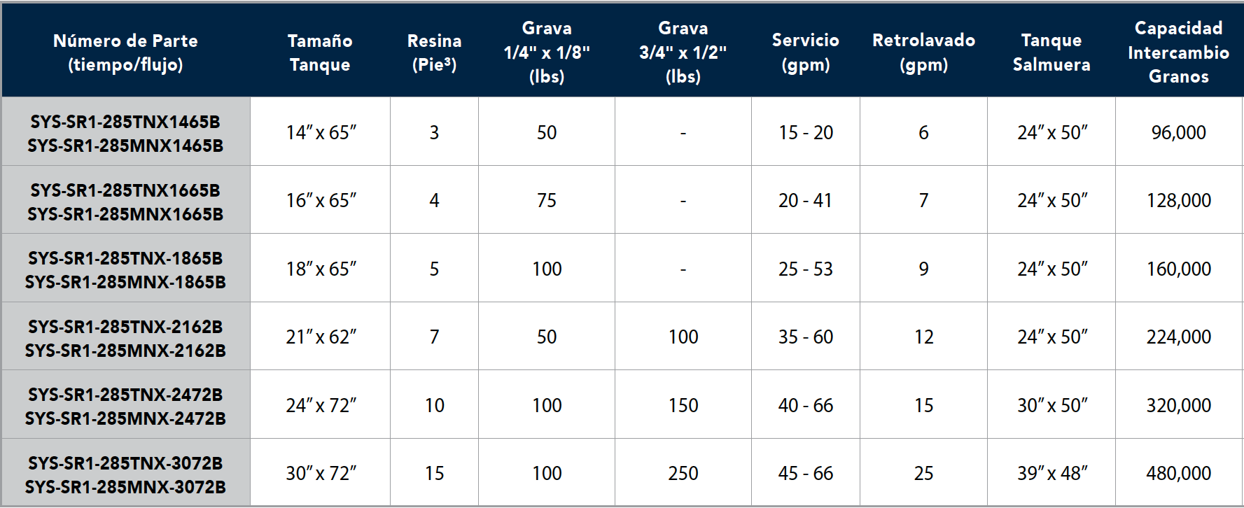 TABLA_SUAV_AQT-285NX.png