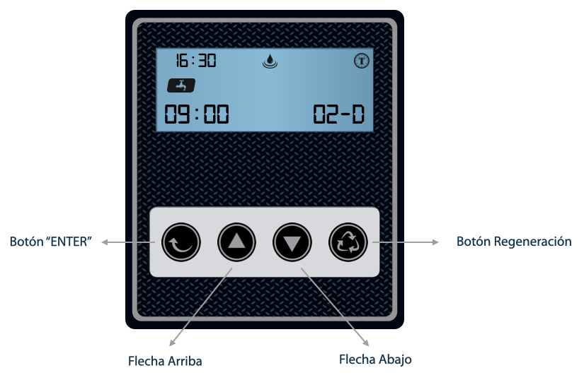 Aquatrol Certified Professional Nivel 2 Aquatrol Support